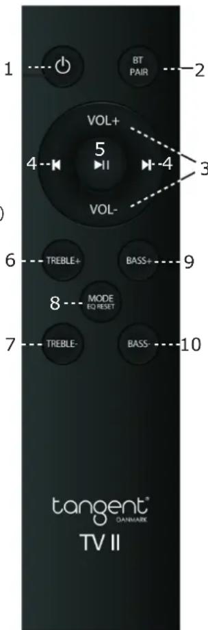 TANGENT Ampster TV II - Fjernbetjening: - 1