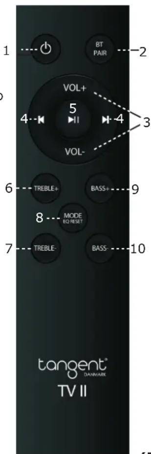 TANGENT Ampster TV II - Control remoto: - 1