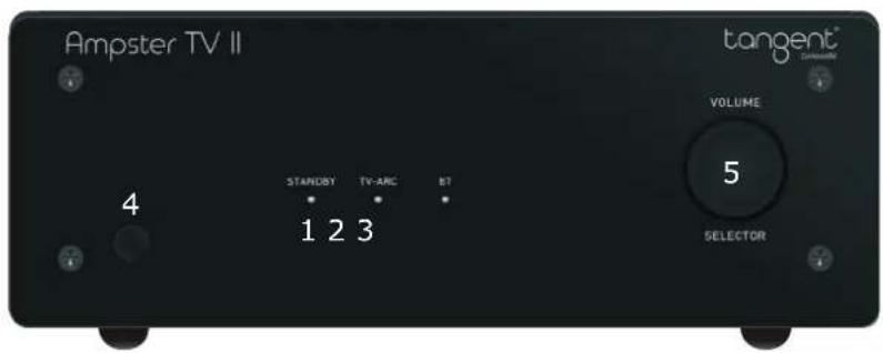 TANGENT Ampster TV II - 1