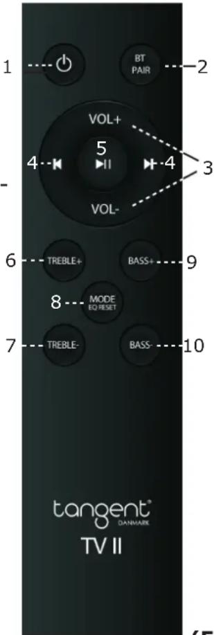 TANGENT Ampster TV II - Kaukosaädin: - 1