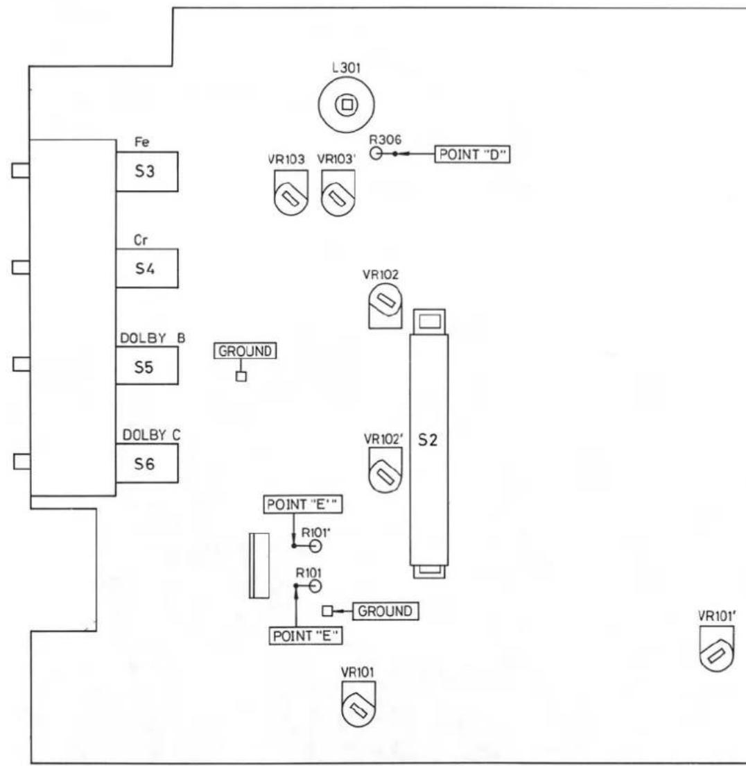 DUAL C 808 - Service-Anleitung Service Manual Instructions de Service - 1