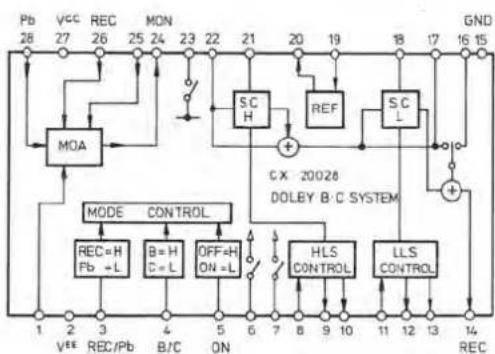 DUAL C 808 - Service-Anleitung Service Manual Instructions de Service - 7
