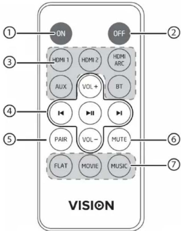 VISION SB-1900P - TELECOMANDO - 1
