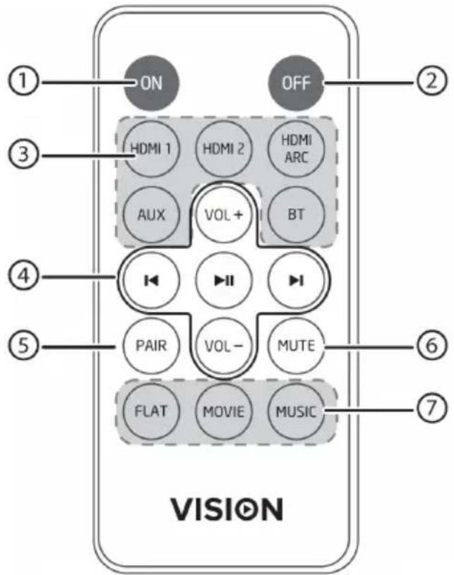 VISION SB-1900P - MANDO A DISTANCIA - 1