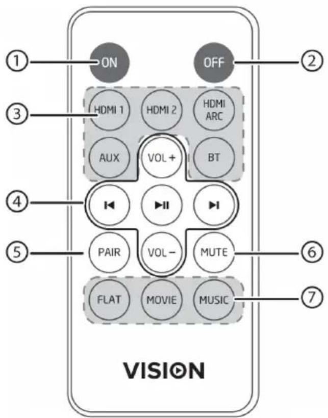 VISION SB-1900P - FERNBEDIENUNG - 1