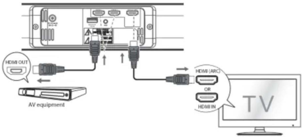 VISION SB-1900P - HDMI-EINGÄNGE - 1