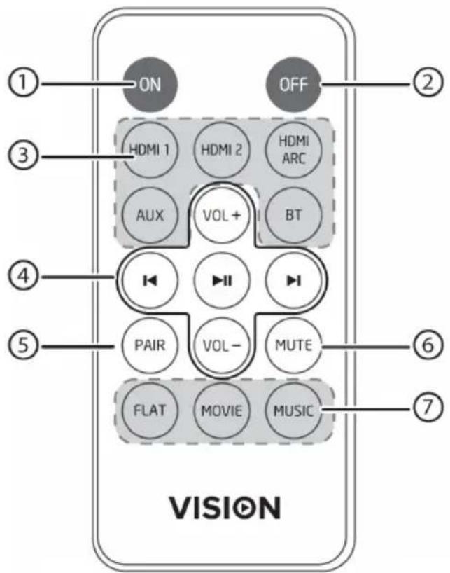 VISION SB-1900P - AFSTANDSBEDIENING - 1
