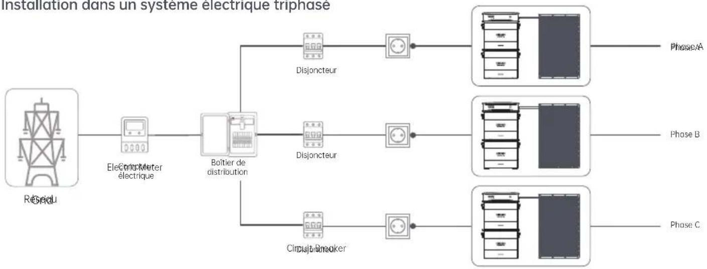 Zendure AB2000 - Installation de plusieurs ensembles Hyper 2000 - 2