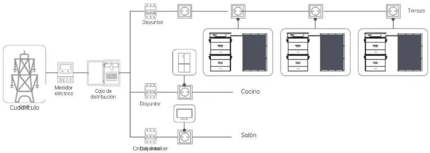 Zendure AB2000 - Instalar varios conjuntos de Hyper 2000 - 1