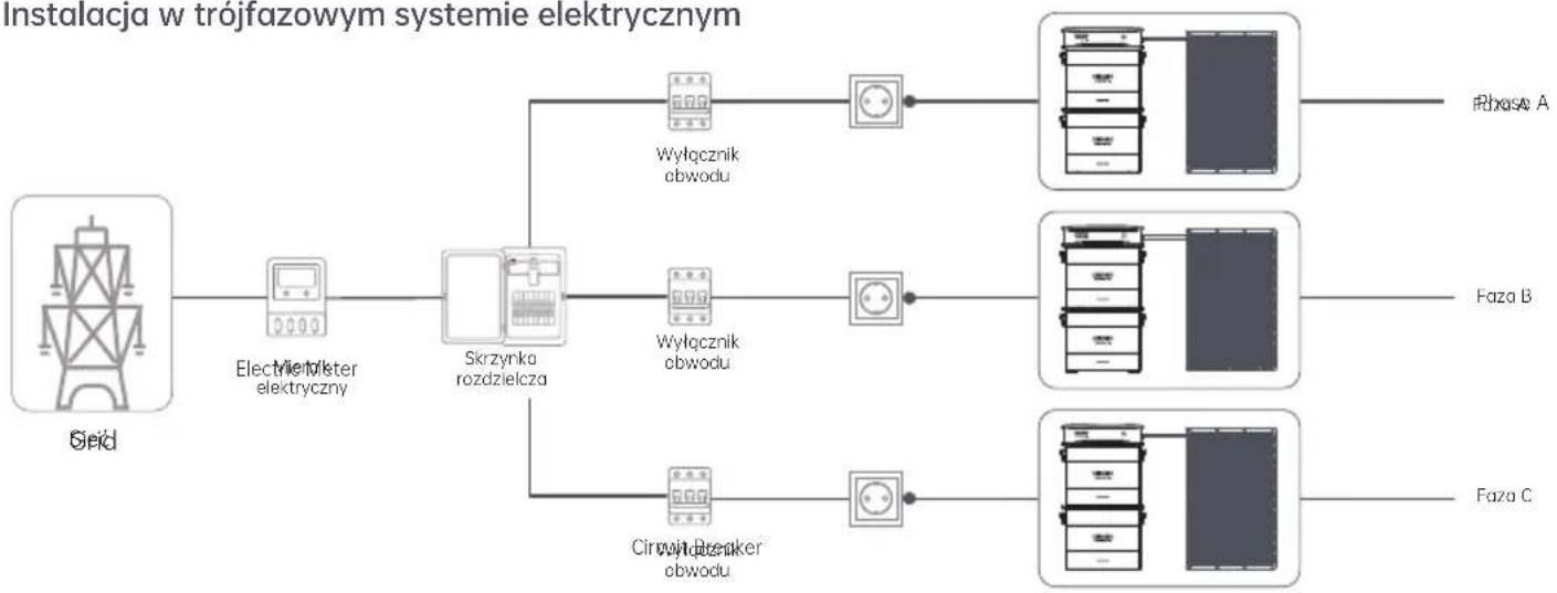 Zendure AB2000 - Instalacja wielu zestawów Hyper 2000 - 2