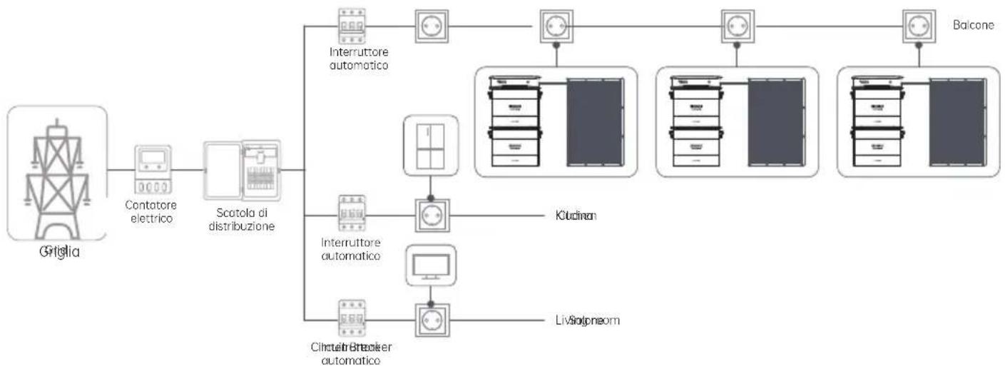 Zendure AB2000 - Installazione di vari set Hyper 2000 - 1