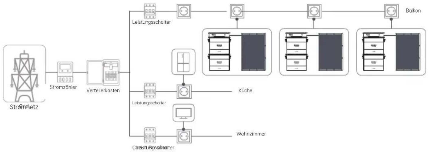 Zendure AB2000 - Mehrere Hyper 2000-Einheiten installieren - 1