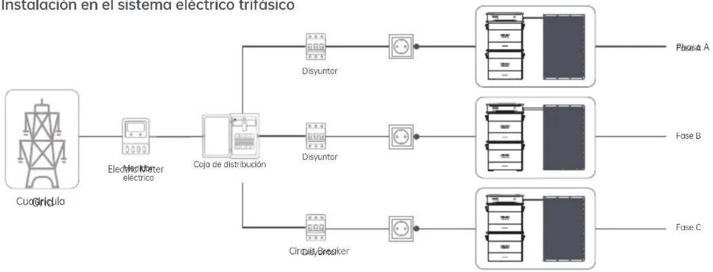 Zendure AB2000 - Instalar varios conjuntos de Hyper 2000 - 2