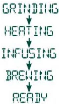 GE C7CGAAS4TW3 - Start your brew cycle. - 1