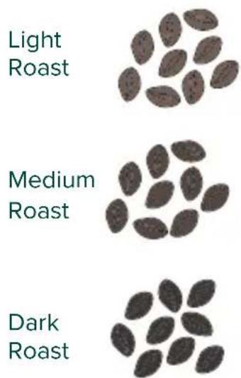 GE C7CGAAS4TW3 - Choose your favorite beans. - 1