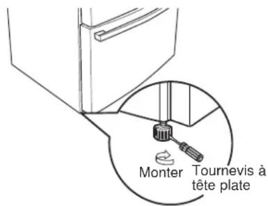 Monter Tournevis à tête plate