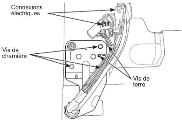 Connexions électriques Vis de charnière Vis de terre