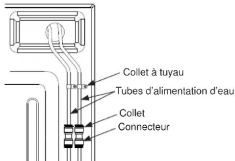 Collet à tuyau Tubes d'alimentation d'eau Collet Connecteur