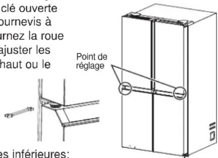 clé ouverte purnevis à rnez la roue ajuster les naut ou le Point de réglage s inférieures: