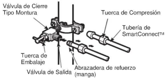 GE CGE29DM5TS5 - CONECTE LA TUBERÍA A LA VÁLVULA - 1