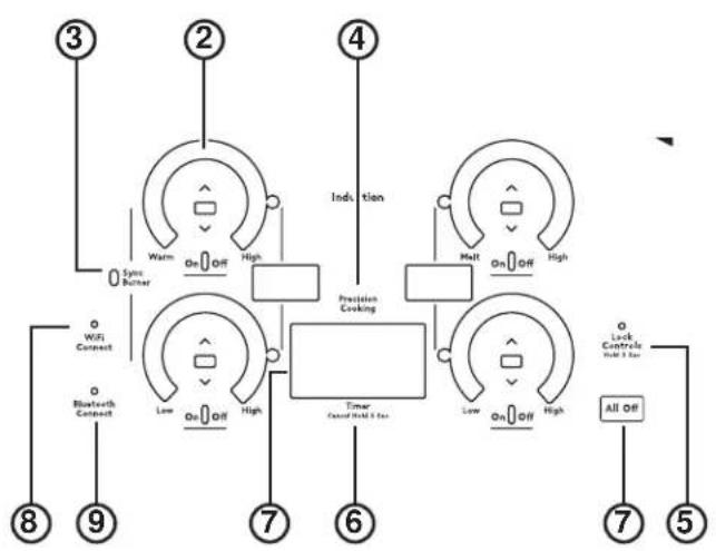 GE CHP90302TSS - LEA Y GUARDE ESTAS INSTRUCCIONES - 2