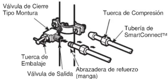 GE CGE29DP4TW2 - AJUSTE LA ABRAZADERA DE LA TUBERIA - 1