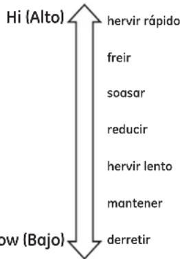 GE CHP90301TBB - PRECAUCIÓN - 1