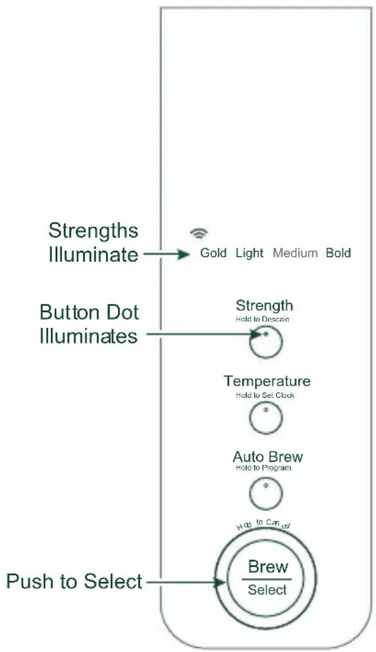 GE C7CDABS2RS3 - STRENGTH - 1