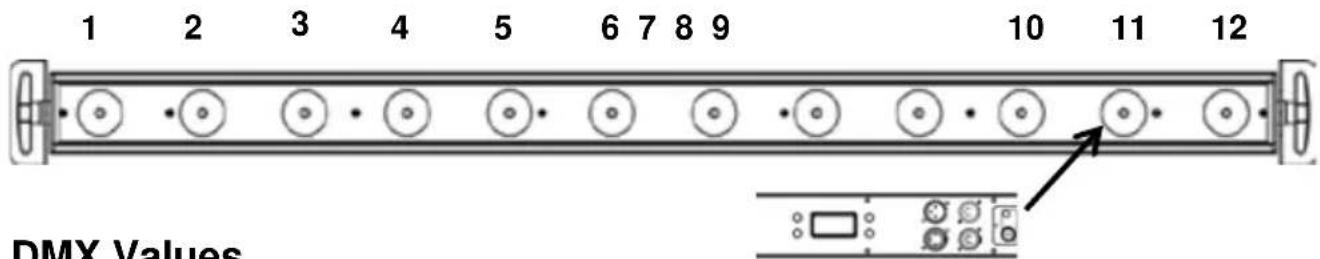 Chauvet COLORdash Batten-Quad 12 - Control Panel Description - 1