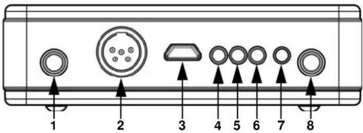 Chauvet WELL Com - Overview - 1