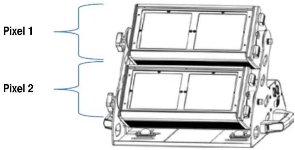 Chauvet Ovation C-640FC - Sections du Ovation™ C-640FC pour Commande DMX - 1