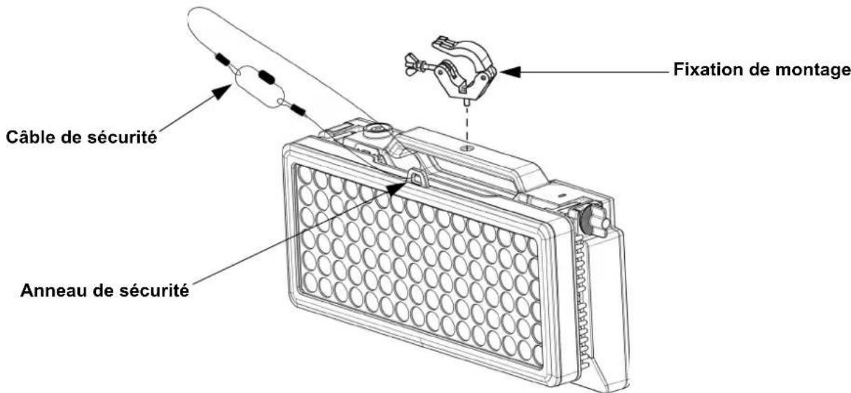 Câble de sécurité Anneau de sécurité Fixation de montage