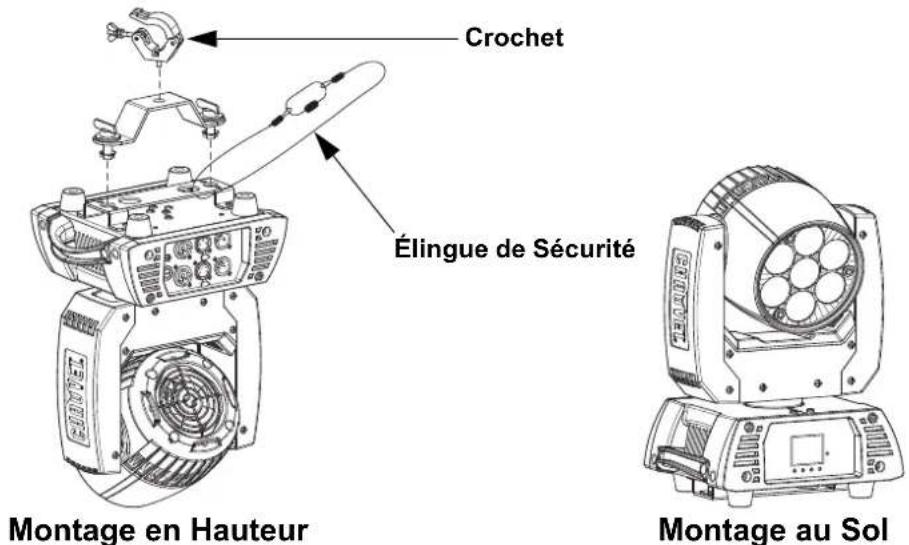 Chauvet Rogue R1X Wash - Schéma de Montage de l'Appareil - 1