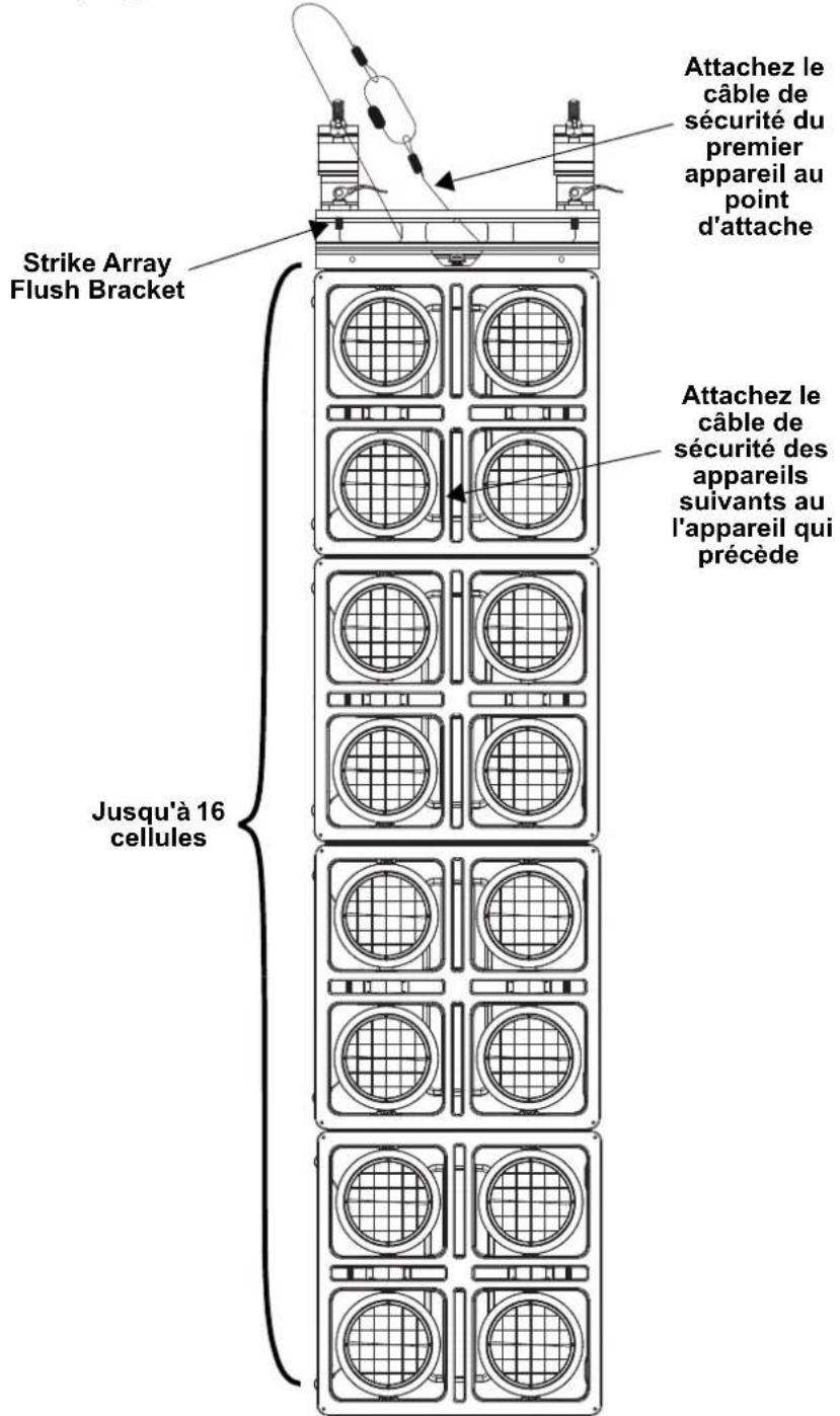 Chauvet STRIKE Array Flush Bracket - Schéma de Montage de l'Appareil - 2