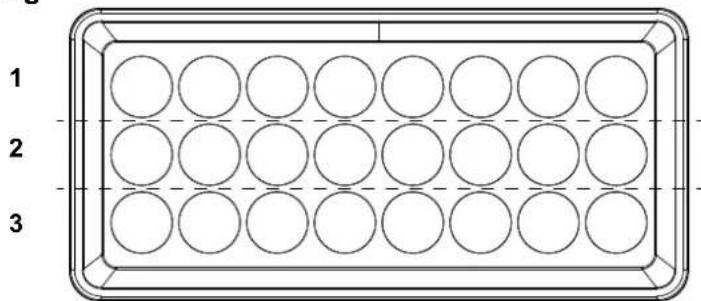 Chauvet WELL Panel - Zonen für DMX-Steuerung - 1