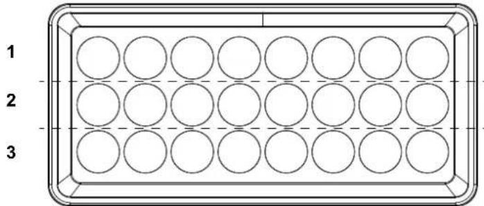 Chauvet WELL Panel - Zones pour le contrôle DMX - 1