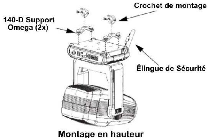 Chauvet Maverick Storm 4 SoloWash - Scheme de Montage de l'Appareil - 1