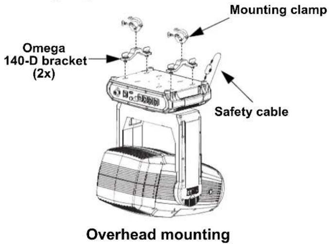 Chauvet Maverick Storm 4 SoloWash - Mounting Diagram - 1