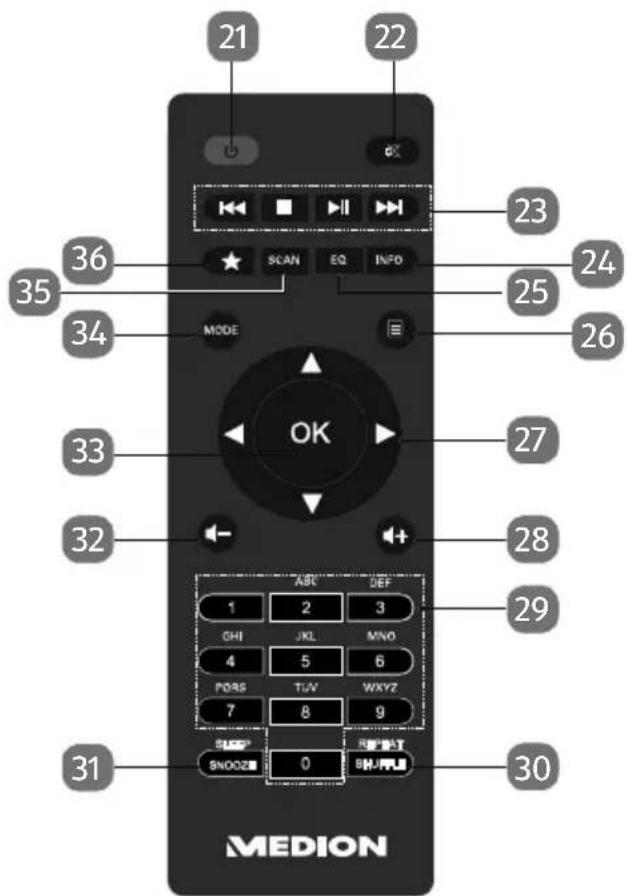 MEDION P85444 (MD 89295) - Remote control - 1