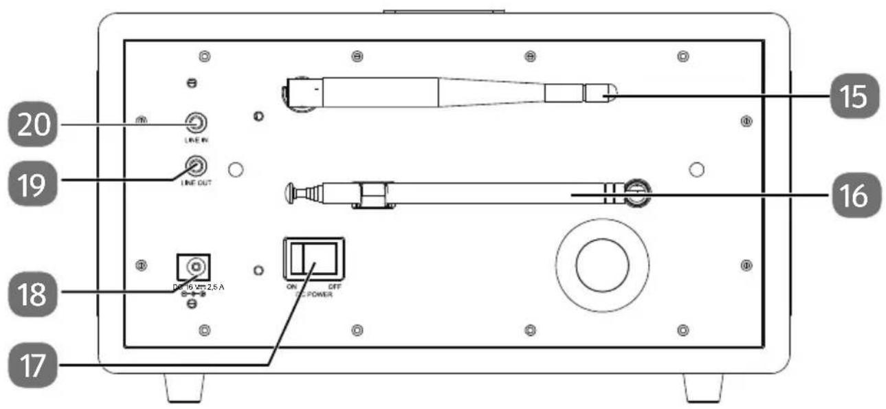 MEDION P85444 (MD 89295) - Rückseite - 1