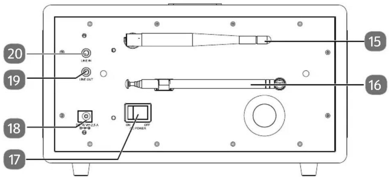 MEDION P85444 (MD 89295) - Lato posteriore - 1