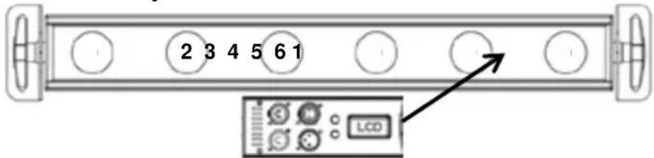 Chauvet COLORdash Batten-Quad 6 - Descripción del Panel de Control - 1