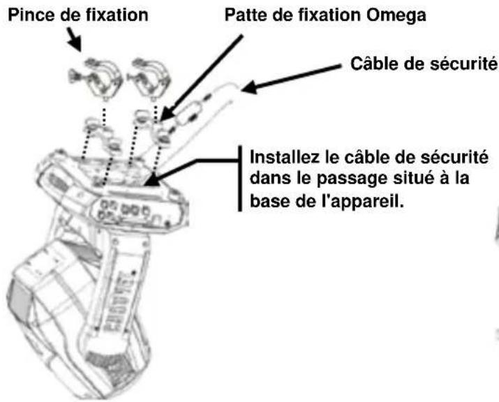 Chauvet Maverick MK1 Hybrid - Schéma de fixation de l'appareil - 1