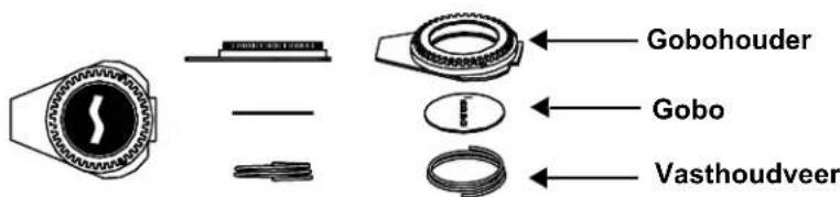 Chauvet Maverick MK2 Profile - Diagram - 5