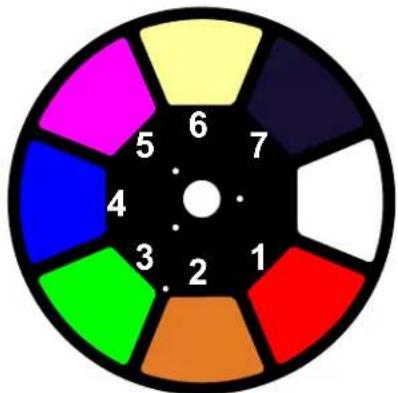 Chauvet Maverick MK2 Profile - Color Wheel - 1