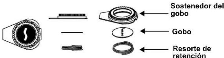 Chauvet Maverick MK2 Profile - Diagrama - 5