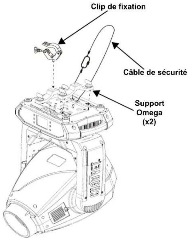 Chauvet Maverick MK2 Profile - Schéma de installation - 1