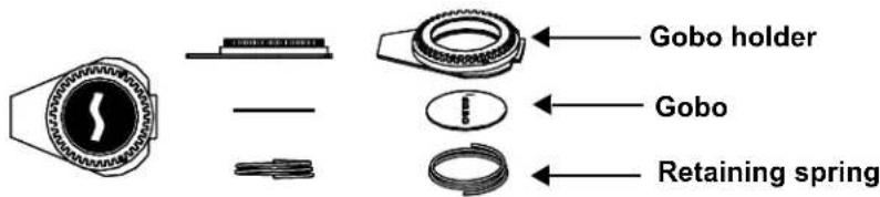 Chauvet Maverick MK2 Profile - Diagram - 5