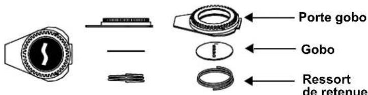 Chauvet Maverick MK2 Profile - Diagramme - 5