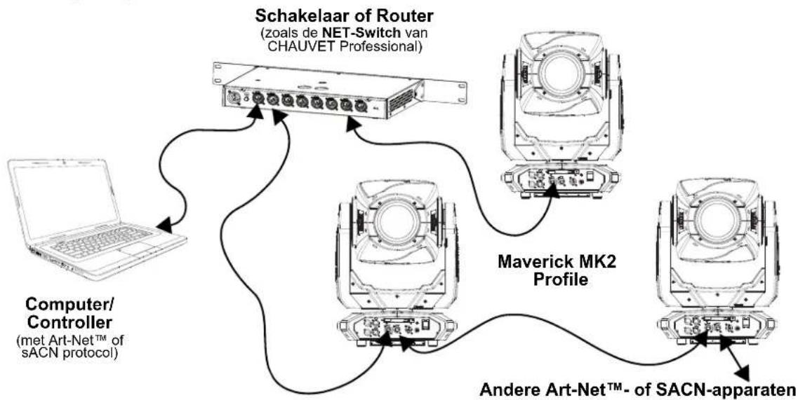 Chauvet Maverick MK2 Profile - Verbindingsdiagram - 1
